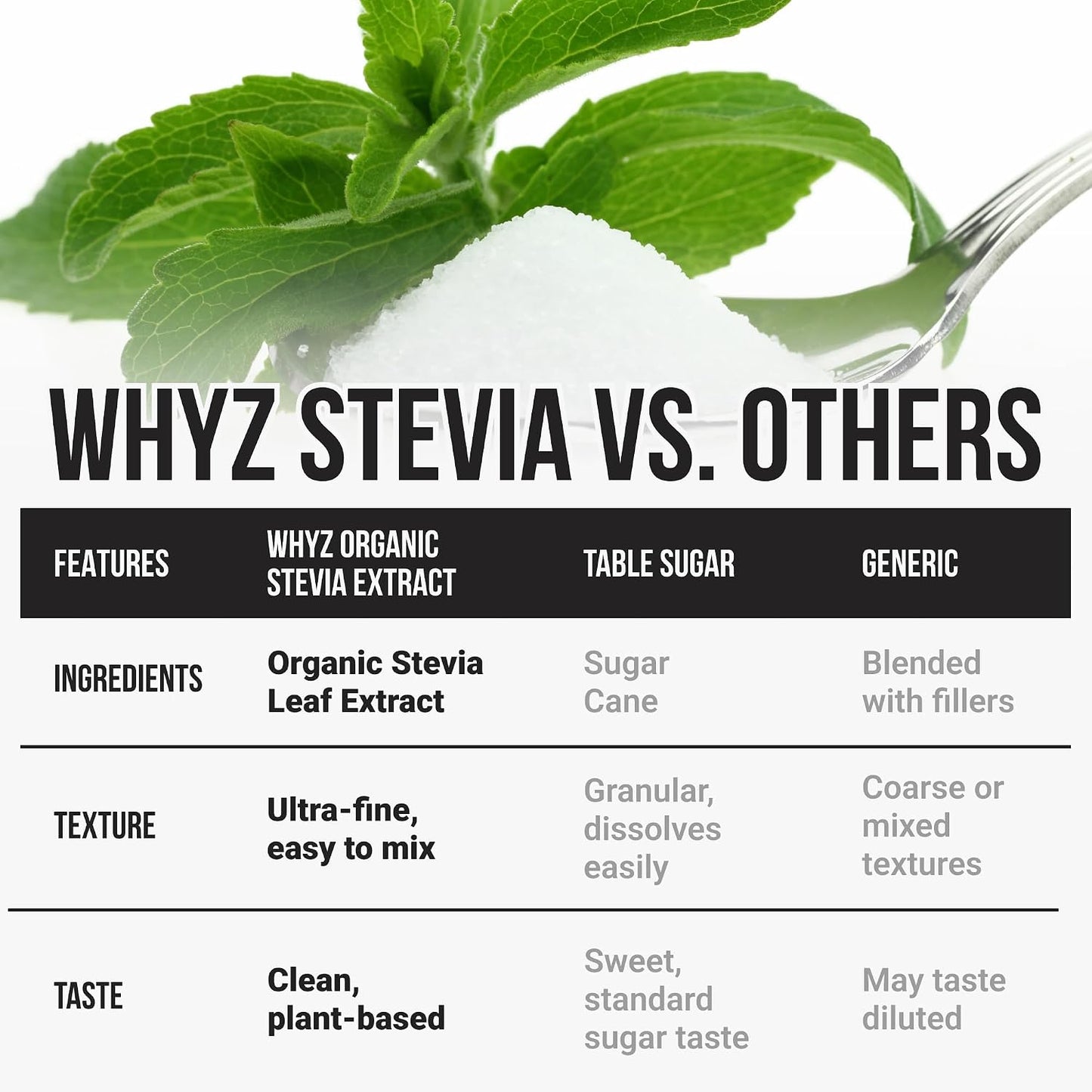 Organic Stevia Extract Powder,Zero Calorie, Pure Stevia Extract, 525 g