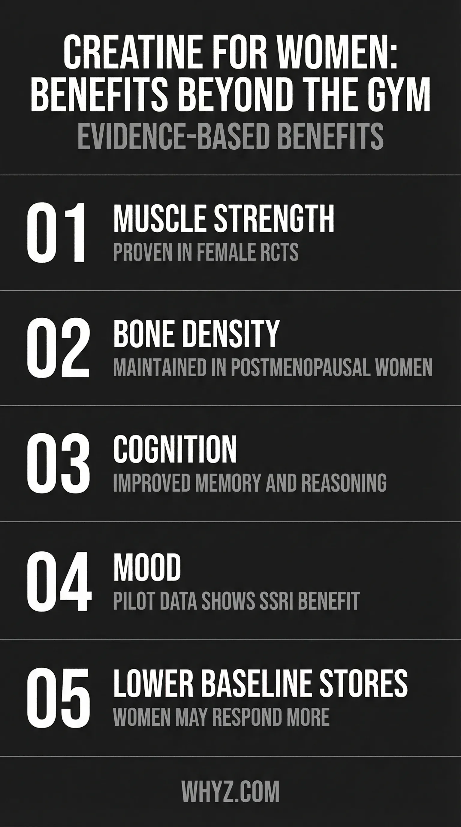 Creatine benefits for women infographic covering muscle strength, bone density, cognition, mood, and dosing