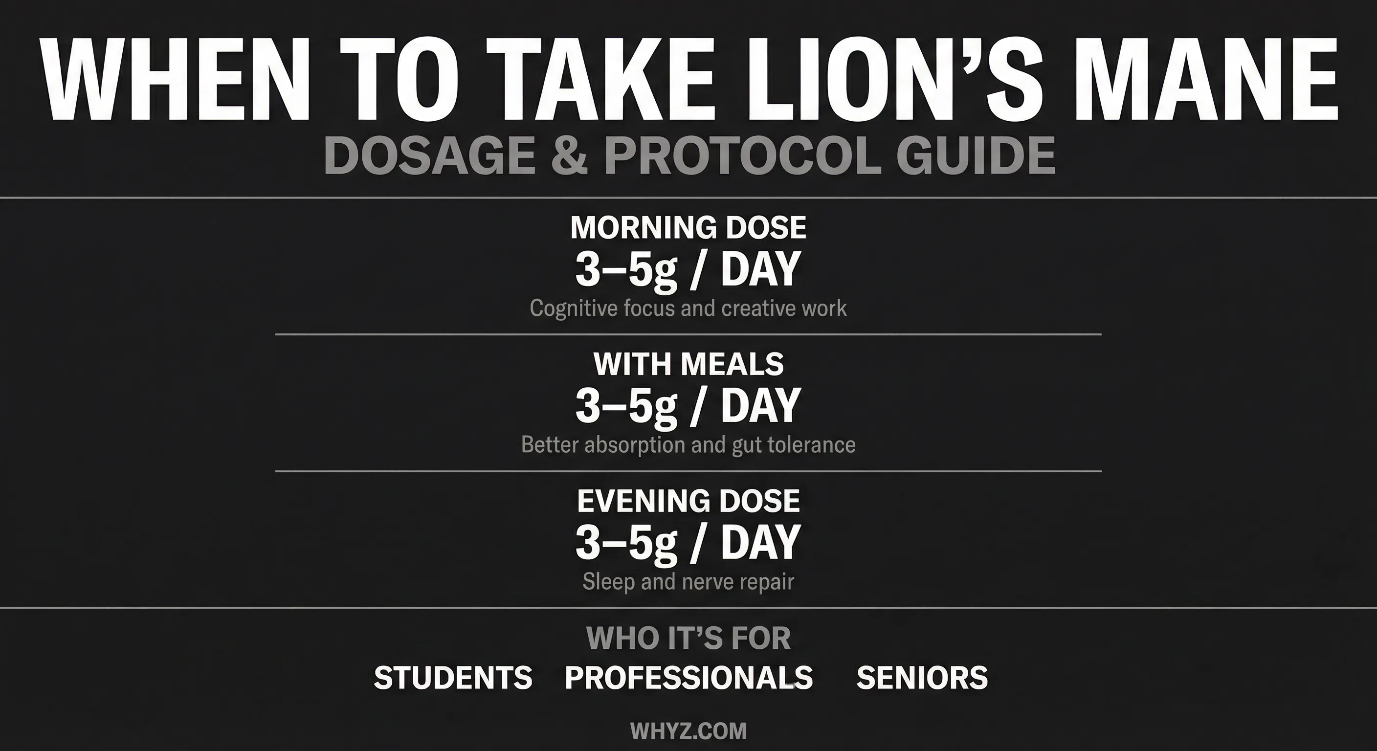 When to Take Lion's Mane timing guide