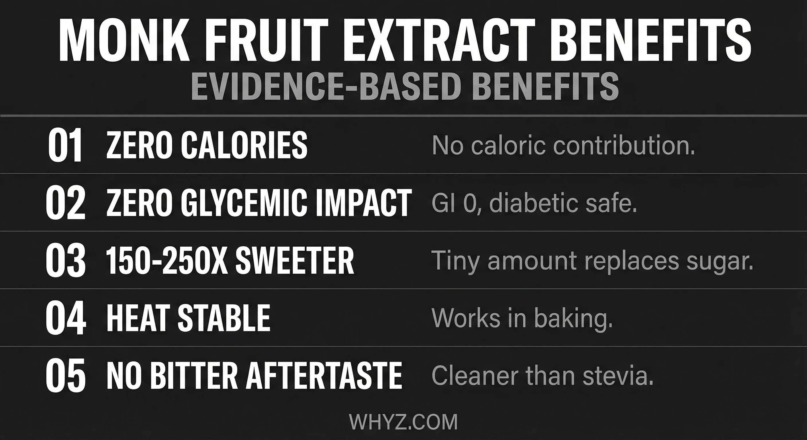 Monk Fruit Extract Benefits — zero calories, zero glycemic impact, antioxidant properties, GRAS approved