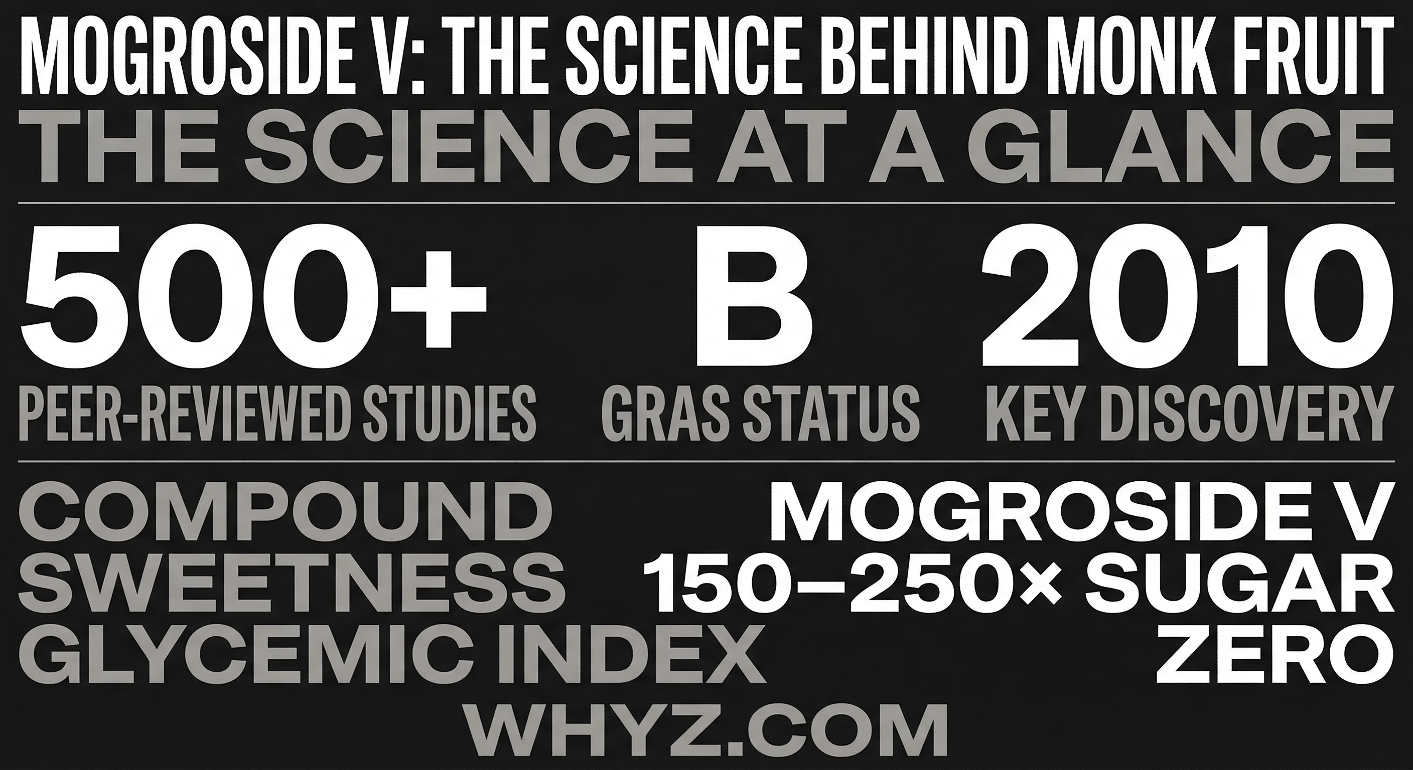 Mogroside V: The Science Behind Monk Fruit — molecular structure, glycemic impact, and bioactive properties