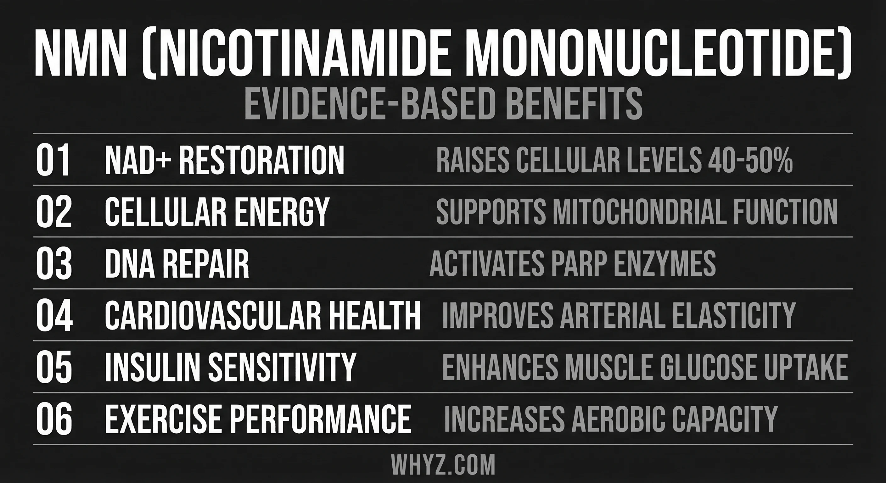 NMN benefits — NAD+ restoration, insulin sensitivity, exercise performance, cardiovascular markers, physical function