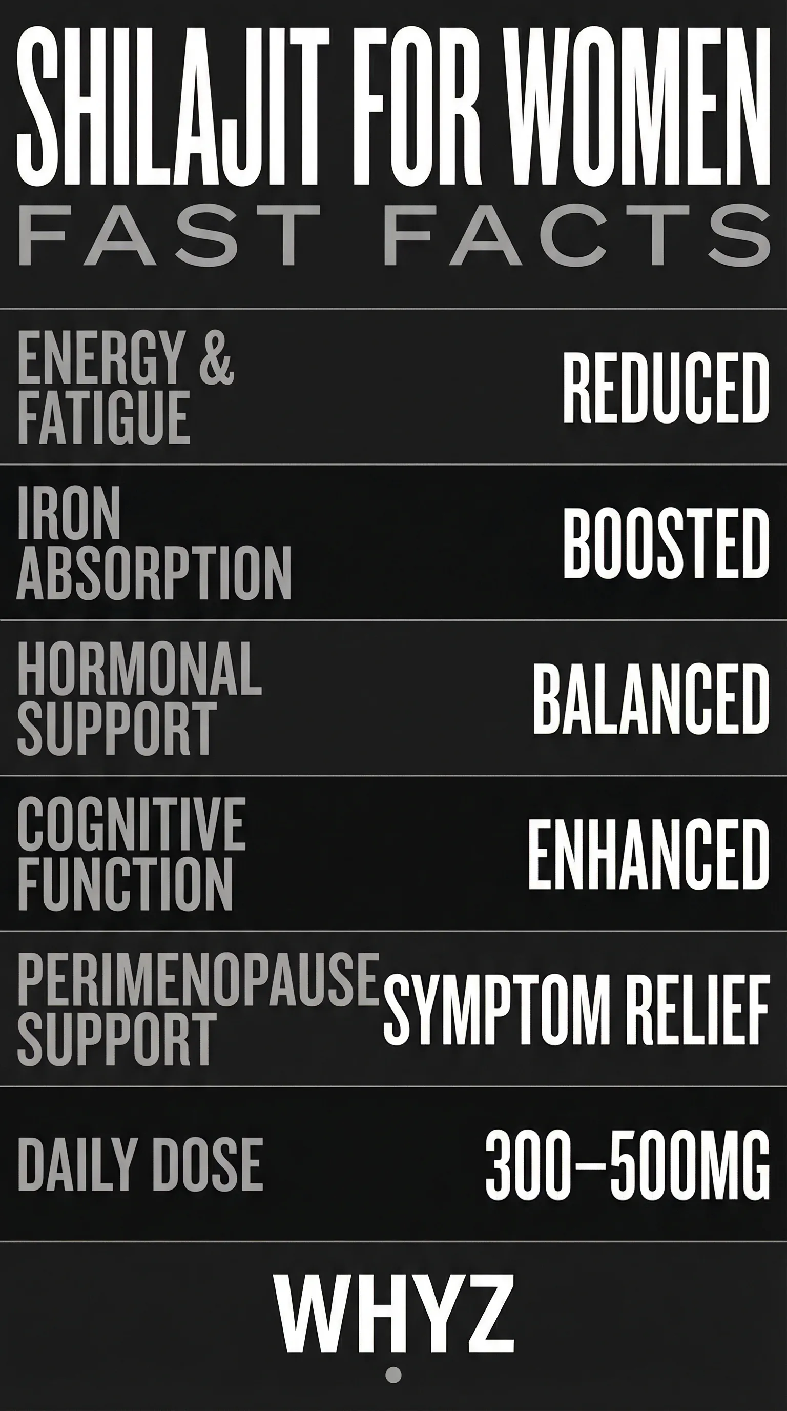 Shilajit for Women infographic showing research areas, dosing, and key compounds