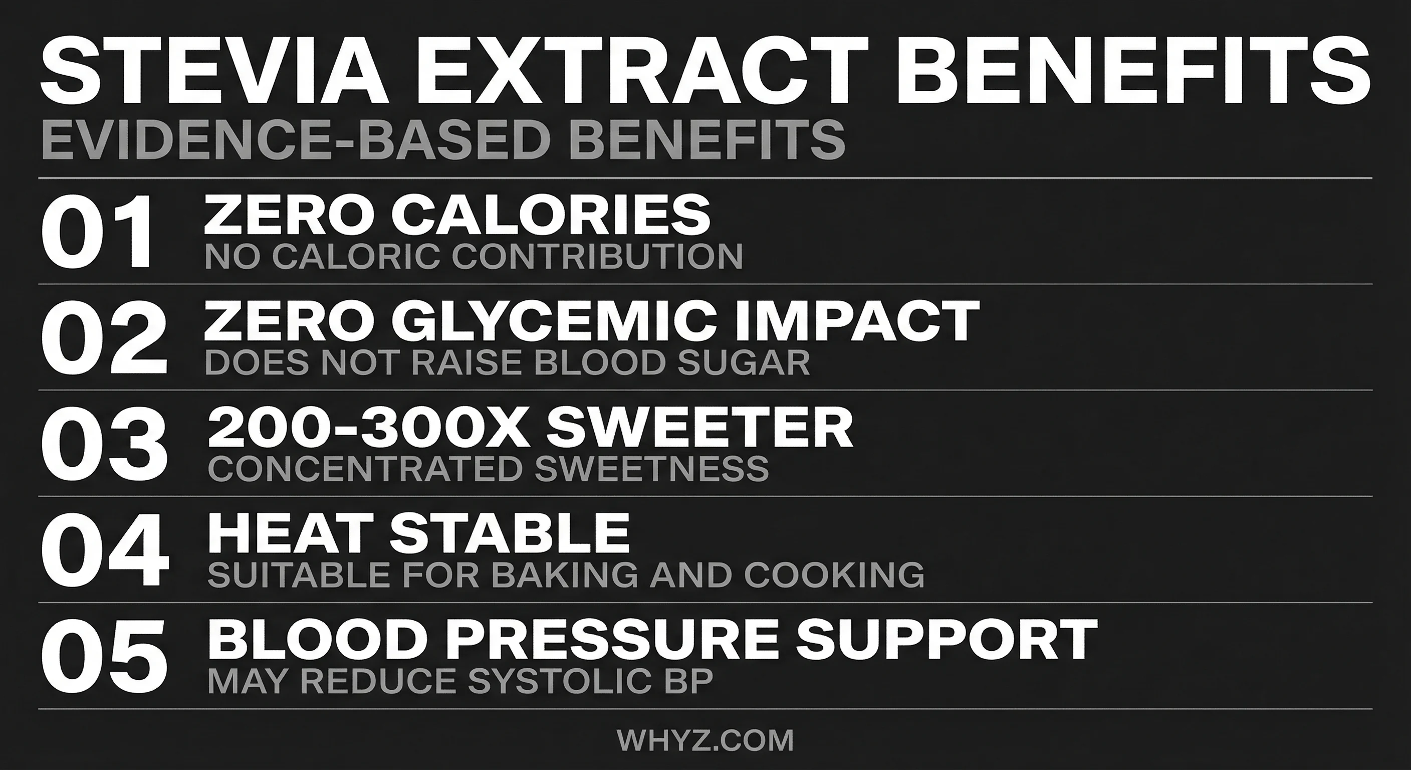 Stevia Extract Benefits — zero calories, zero glycemic impact, blood pressure support, GRAS approved