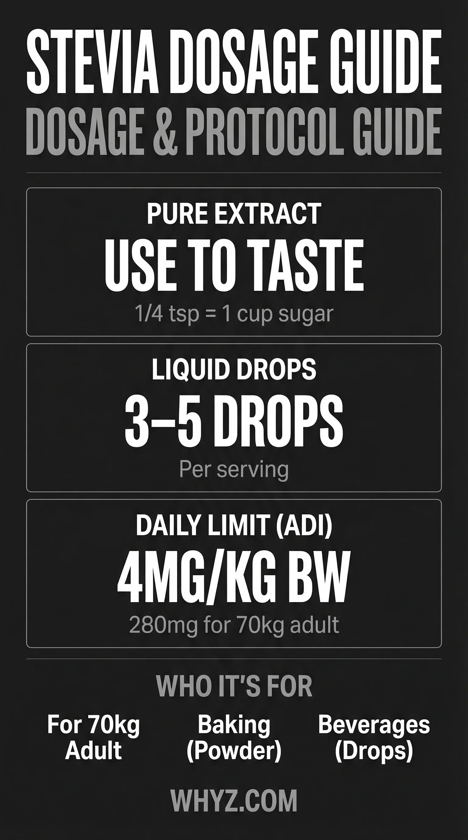 Stevia Dosage Guide — ADI, conversion chart, powder vs liquid drops, forms and usage